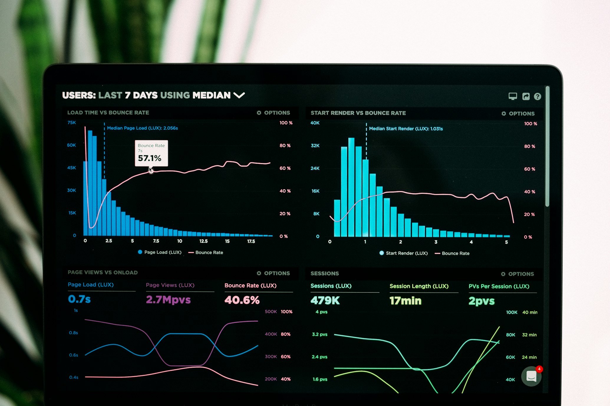 Financial technology dashboard with analytics